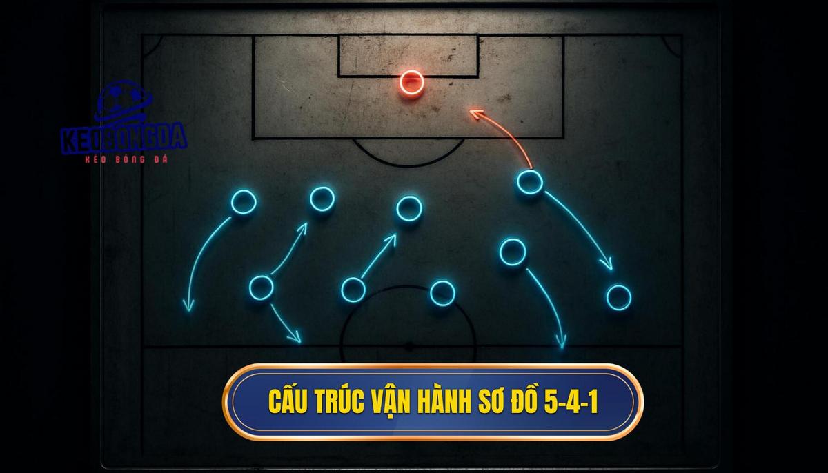 Bản chất và cấu trúc vận hành của sơ đồ 5-4-1
